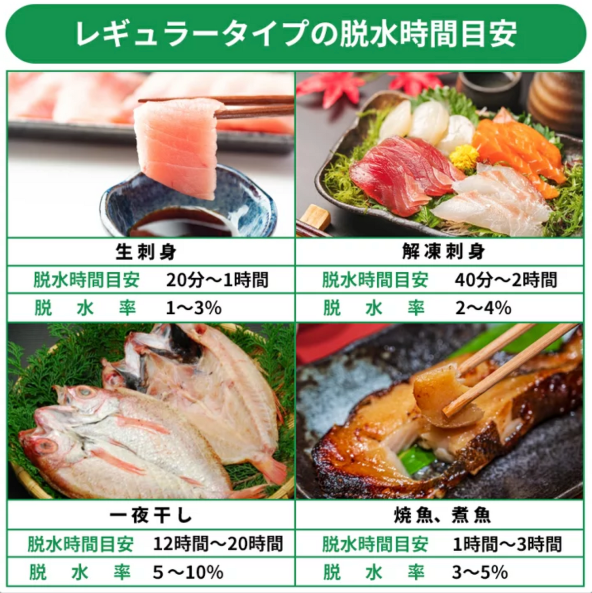 岡本 PICHIT · 高吸收型 · 滲透壓脫水膜32枚入 · 冷凍海鮮及肉類熟成