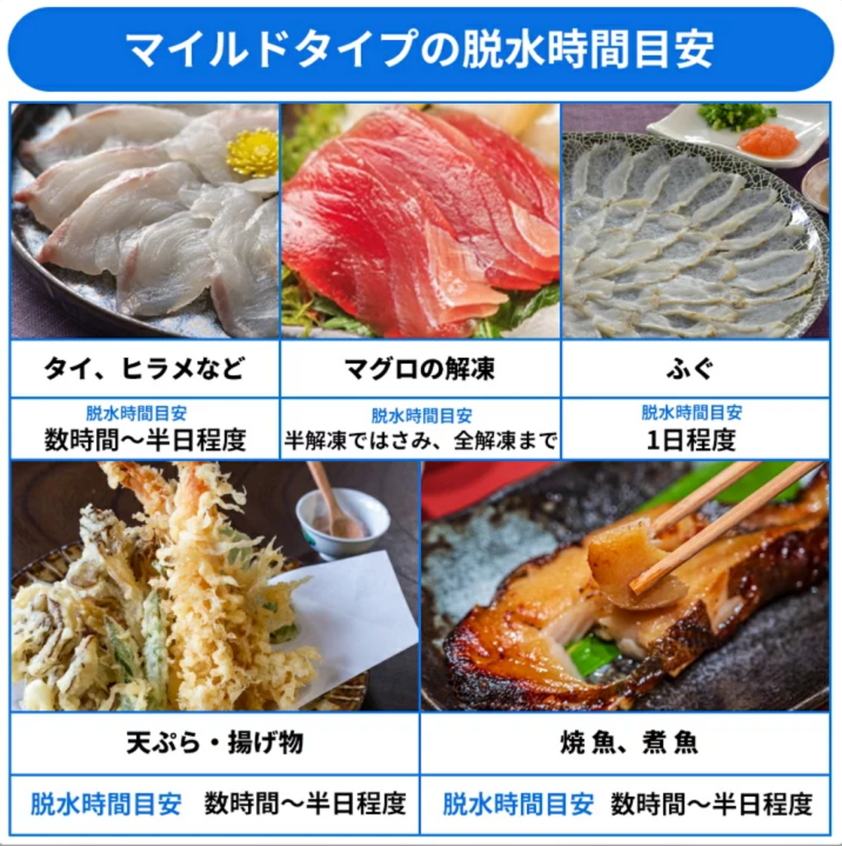 岡本 PICHIT · 低吸收型 · 滲透壓脫水膜30枚入 · 生鮮海鮮及肉類熟成